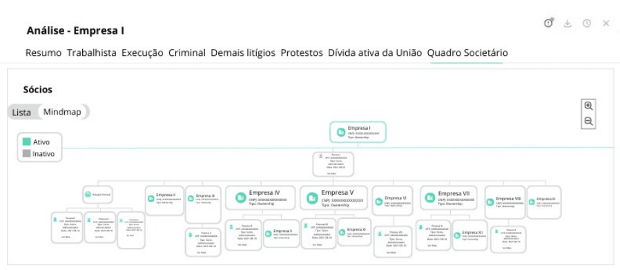 consulta sócios