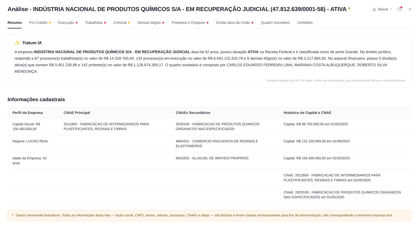 Tratum IA — resumo da análise (dados fictícios)